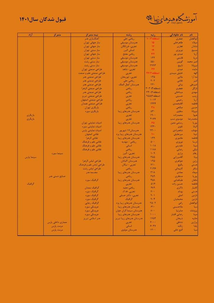 رتبه های برتر 1401